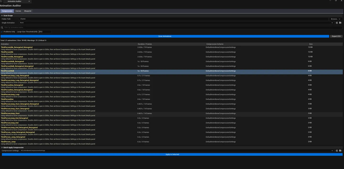 Compression results sorted descending by Compressed Size, top entries showing Critical severity.