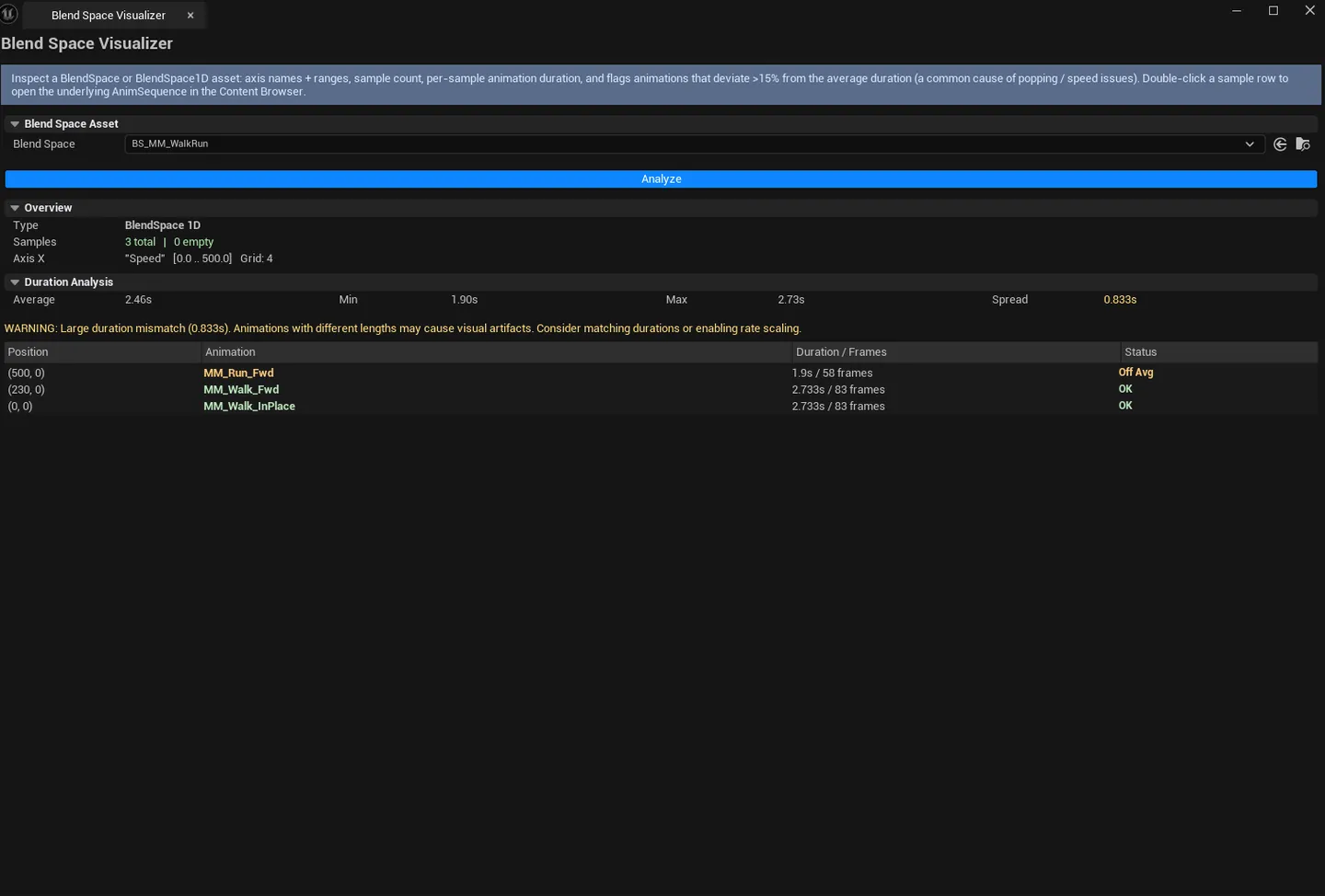 List view showing a populated 2D blend space, one row flagged as duration outlier (color-coded), tooltip visible.