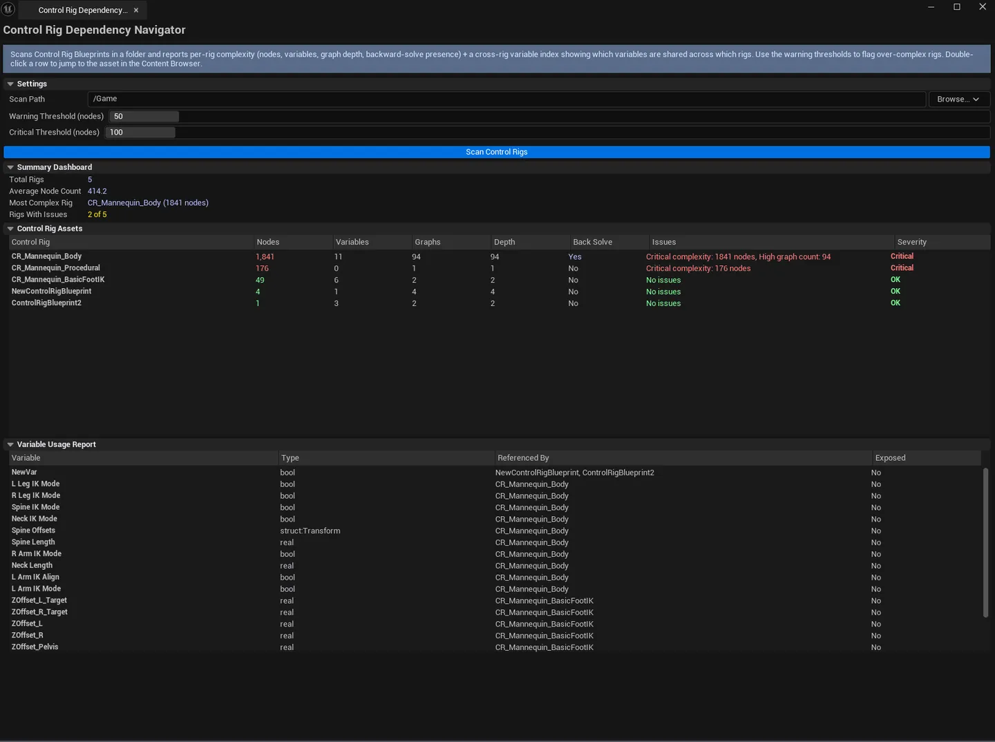 Summary block at top showing the dashboard fields, rigs list sorted descending by node count below.