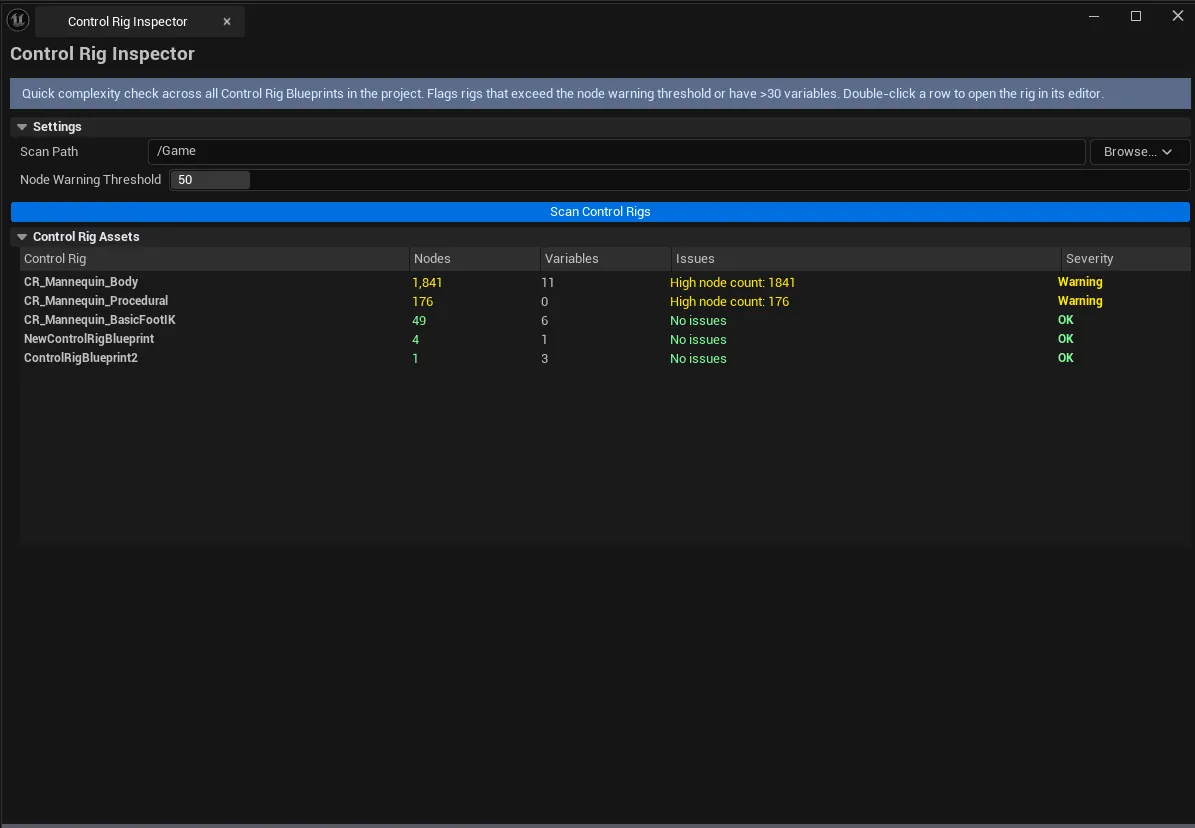 List view showing rigs sorted by node count, mix of severities visible, threshold field above.