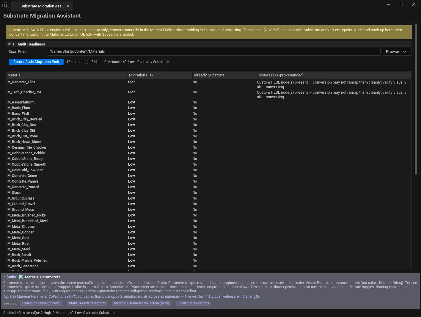 Substrate Migration Assistant after auditing the 43 StarterContent materials: two rated High for Custom HLSL nodes with the API-provenanced reason beside them, the remaining 41 Low.
