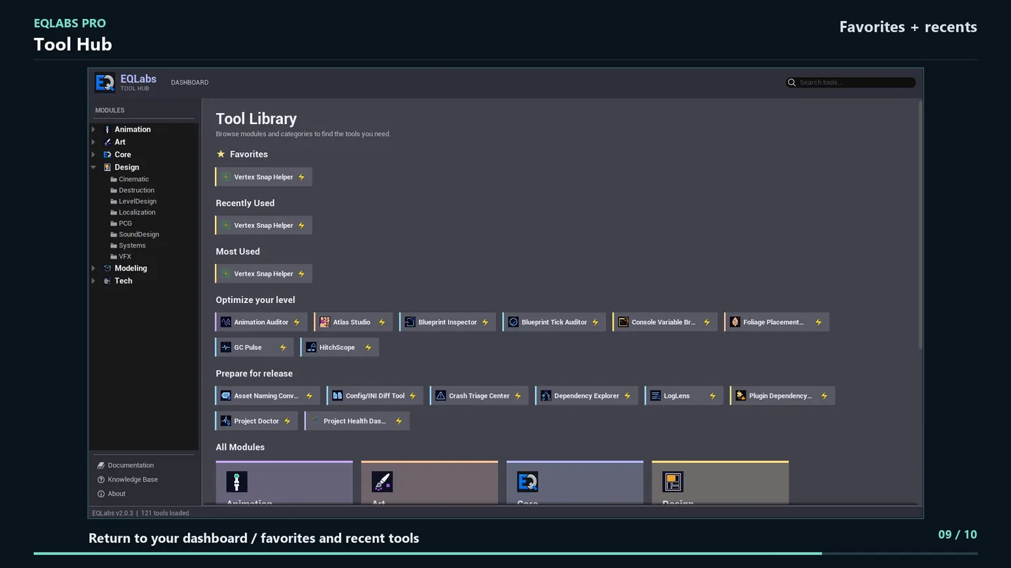 Back on the dashboard, the favorited tool sits under Favorites and Recently Used.