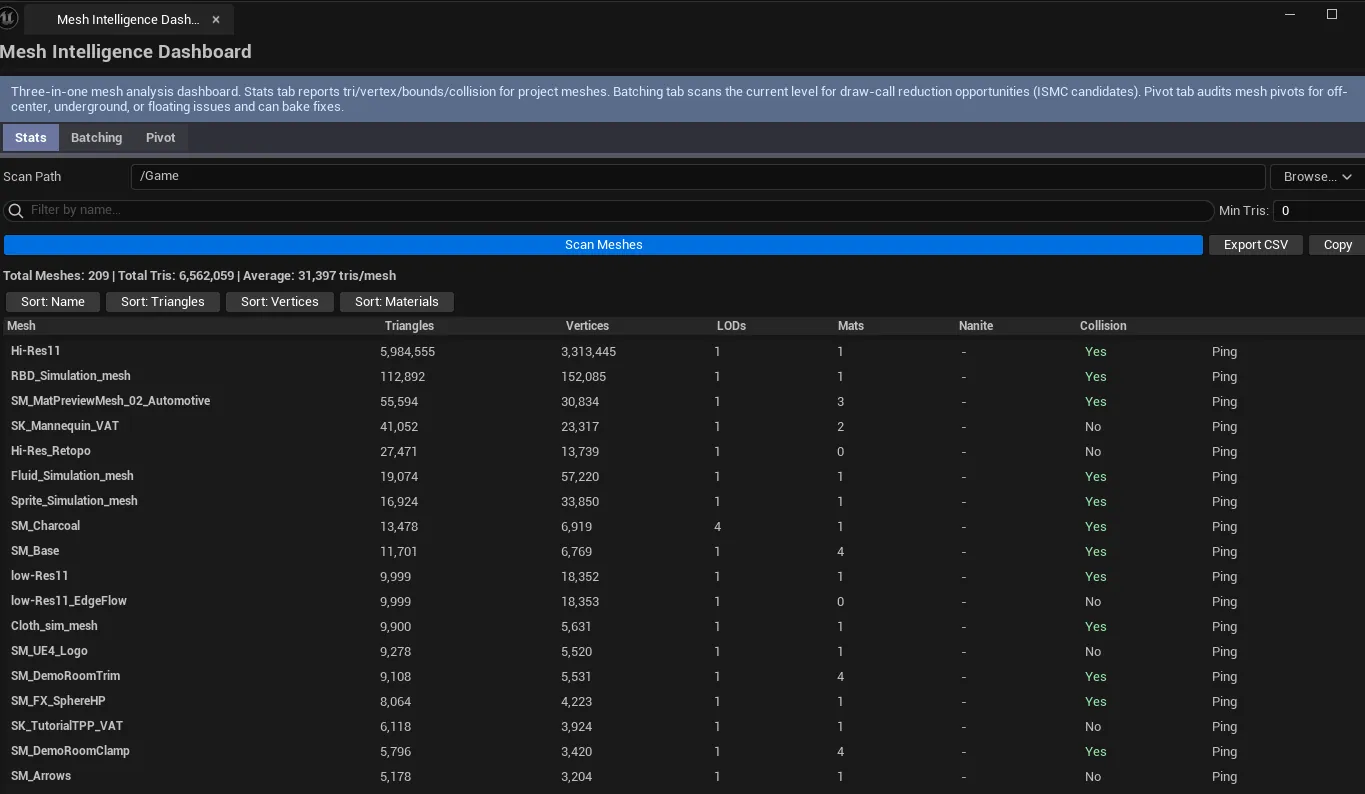 Stats tab populated, sorted descending by Triangles, top 10 high-poly meshes visible.