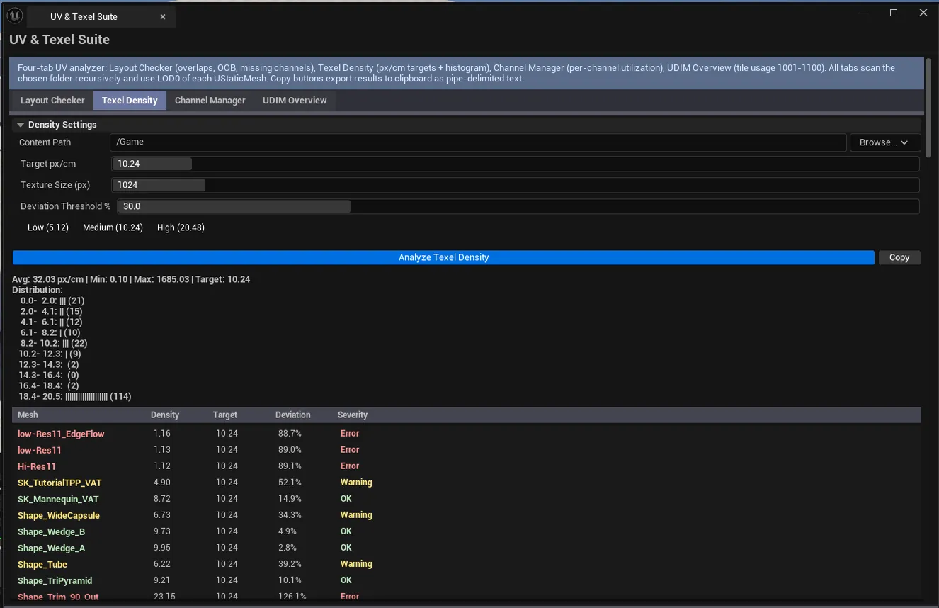 Density tab populated, summary block showing histogram, results list sorted by deviation.