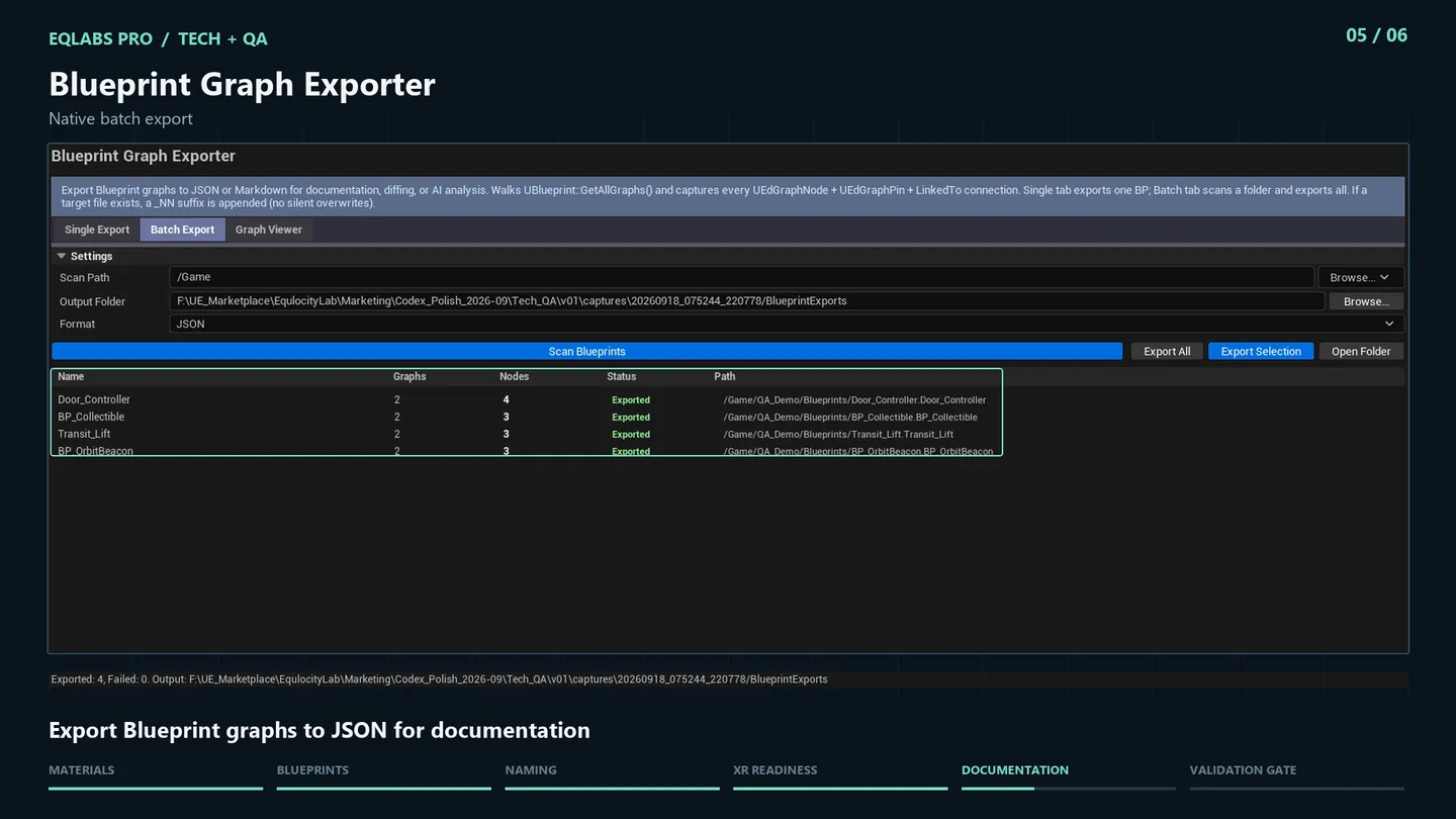 Batch Export writing four Blueprints under /Game to JSON, with the graph and node counts for each.