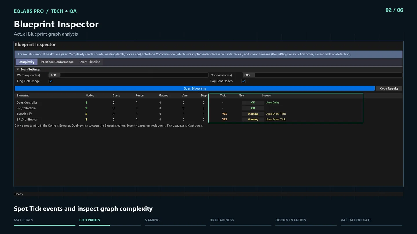 The Complexity tab after a scan: node, cast and function counts per Blueprint, with two Blueprints flagged for using Event Tick.