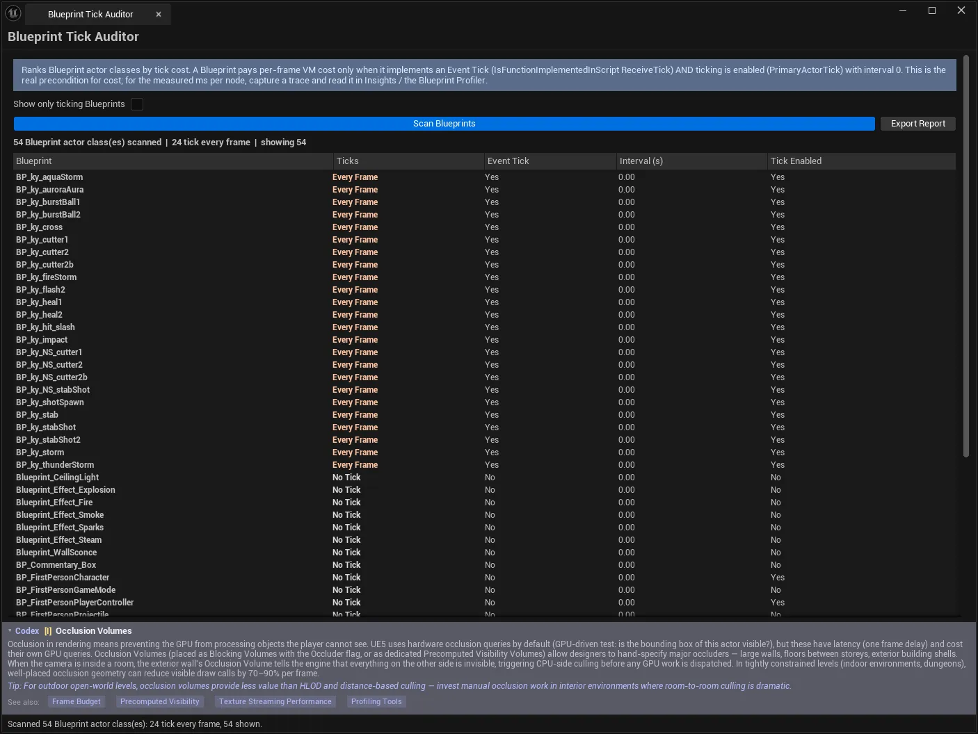 Blueprint Tick Auditor after scanning 54 Blueprint actor classes: the 24 every-frame tickers ranked to the top with Event Tick and Tick Enabled both Yes, the classes that never tick listed below them.