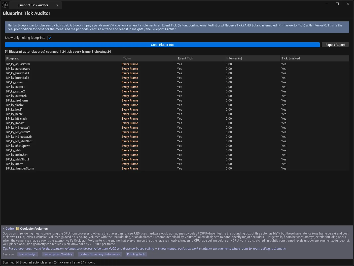The same scan with 'Show only ticking Blueprints' on: just the 24 cost drivers.