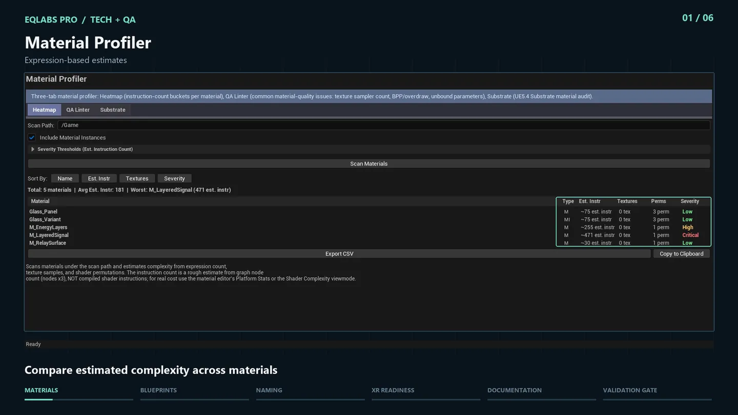 The Heatmap tab comparing estimated instruction counts across five materials, with M_LayeredSignal flagged Critical.