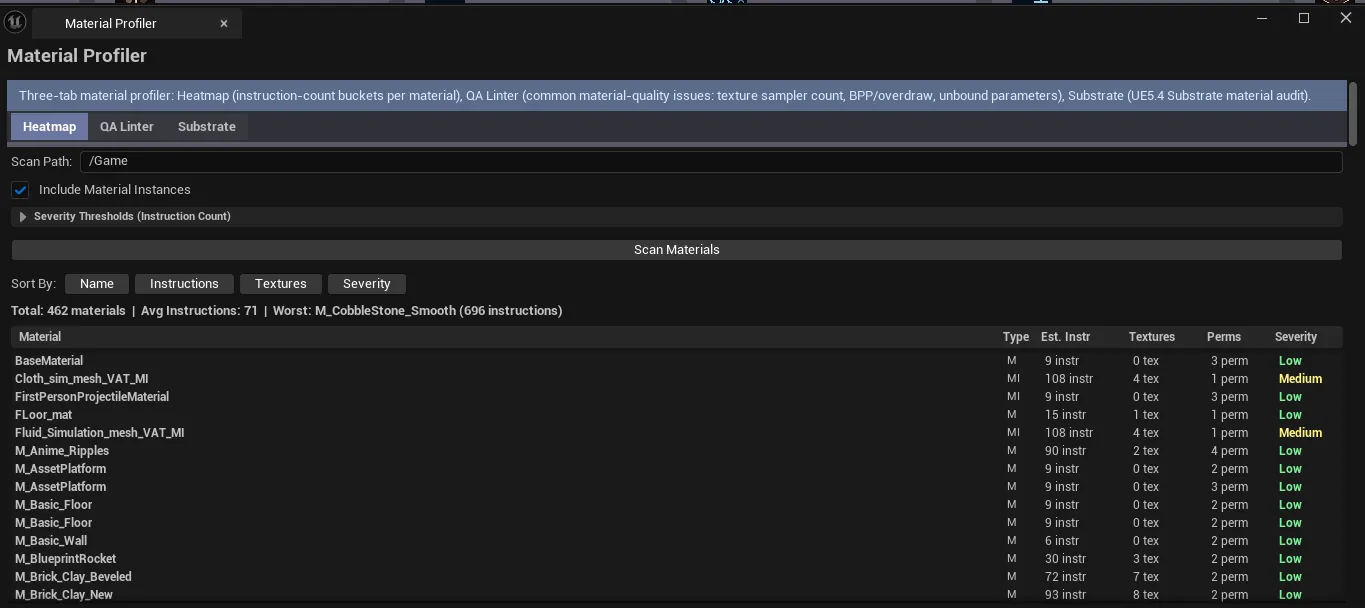 Profiler open on Heatmap tab with materials sorted by complexity, color-coded severity.