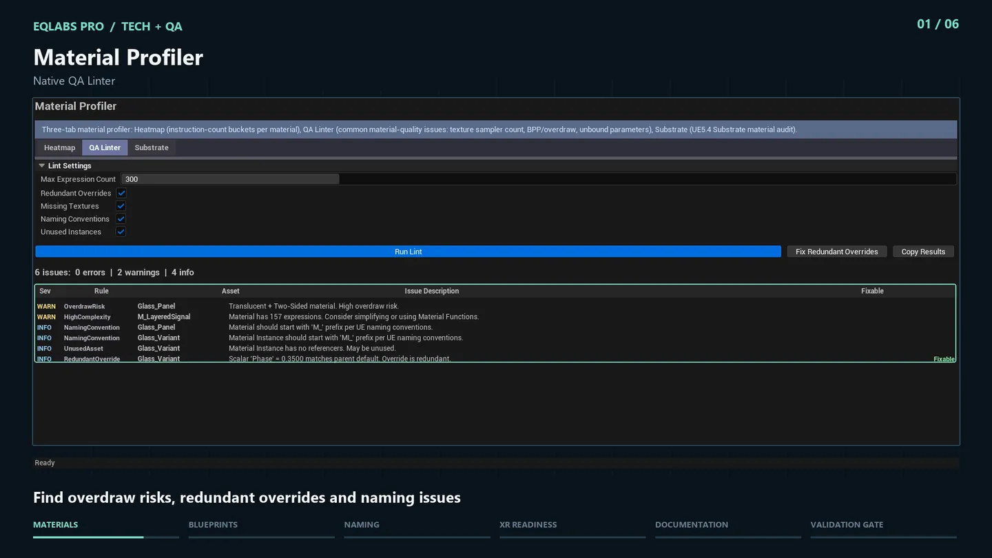 The QA Linter listing six issues: an overdraw risk, a high-complexity material, naming problems and a redundant override.
