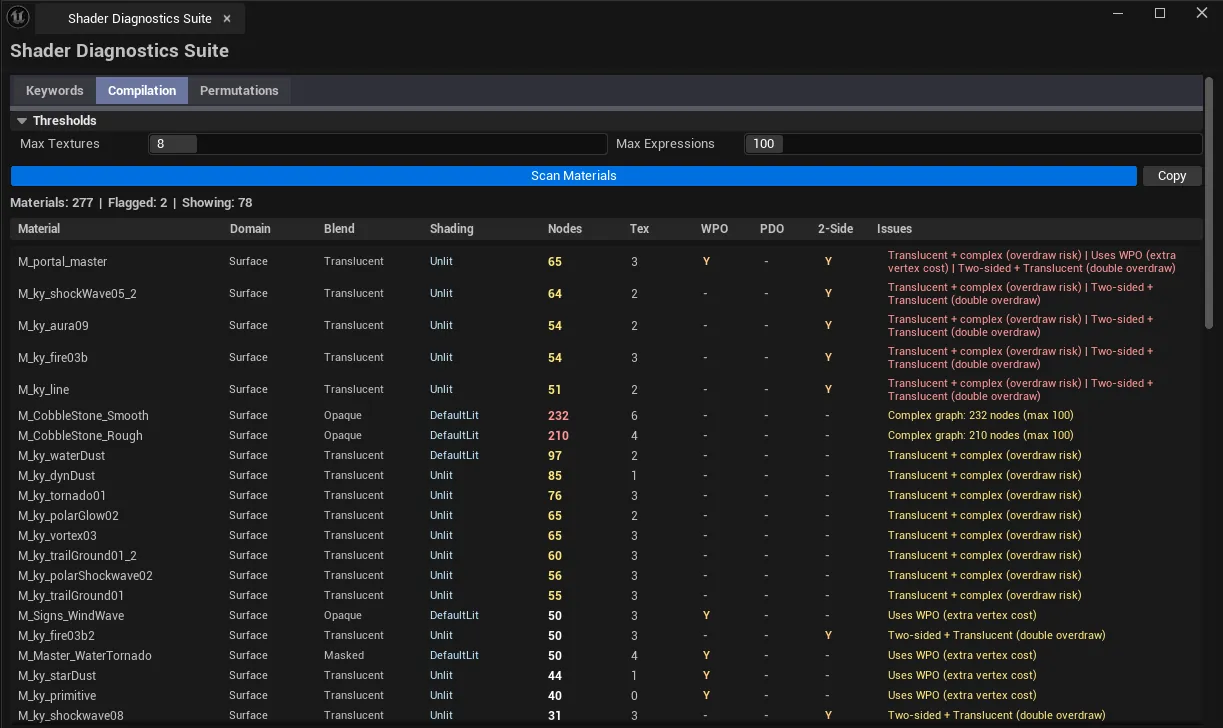 Suite open on Compilation tab, instruction counts visible per material with severity coloring.