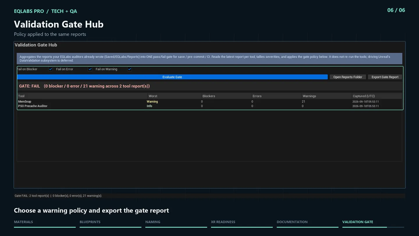 The same two reports with Fail on Warning ticked: the verdict is FAIL, ready to export as a gate report.