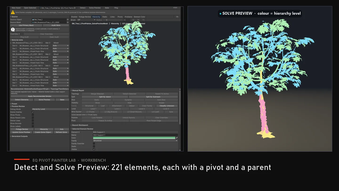 Solve Preview in the workbench: 221 elements, each with a pivot and a parent, coloured by hierarchy level.