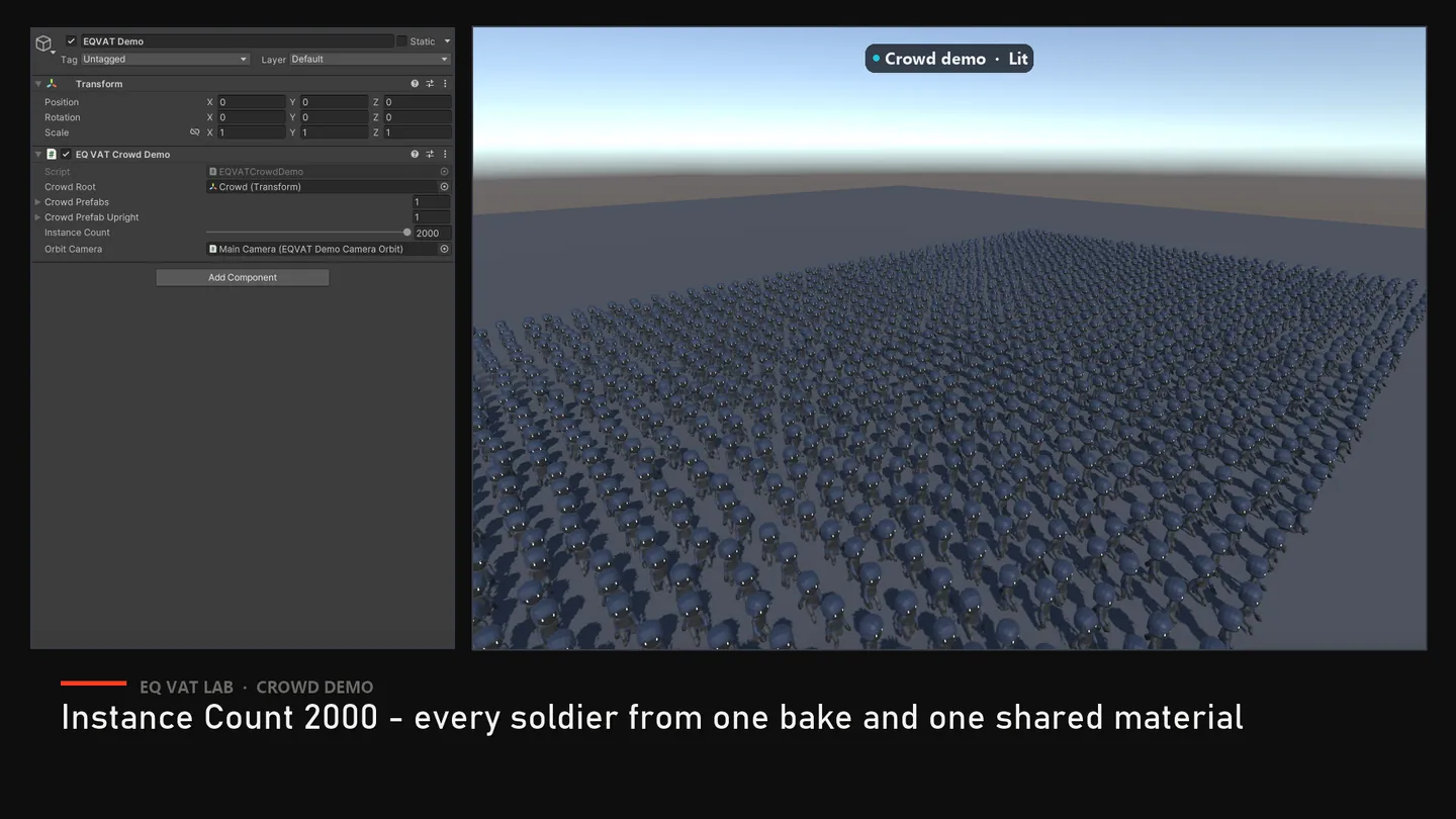 The crowd demo at an Instance Count of 2,000: every soldier from one bake and one shared material.