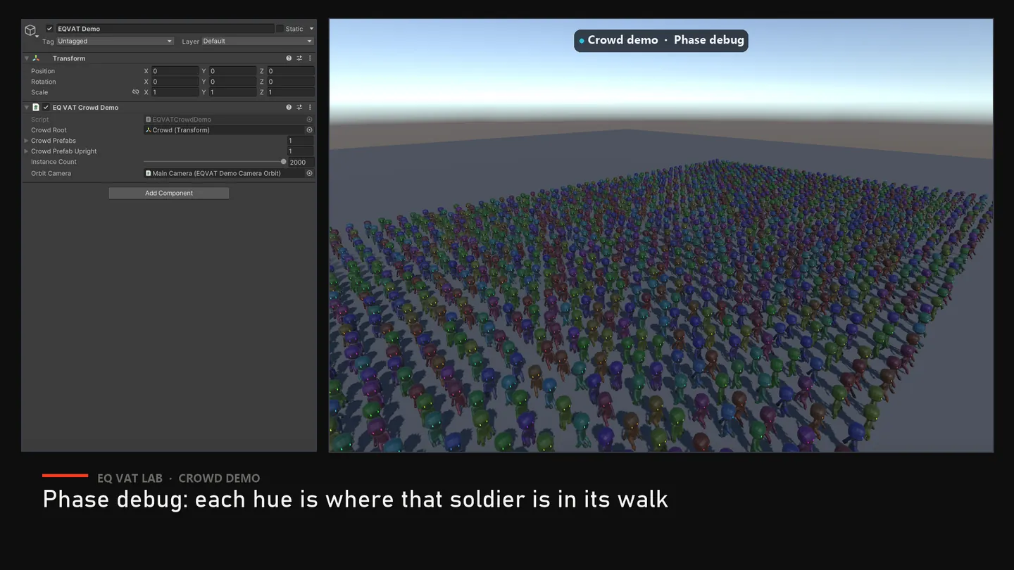The crowd demo's phase debug view: each hue is where that soldier is in its walk.