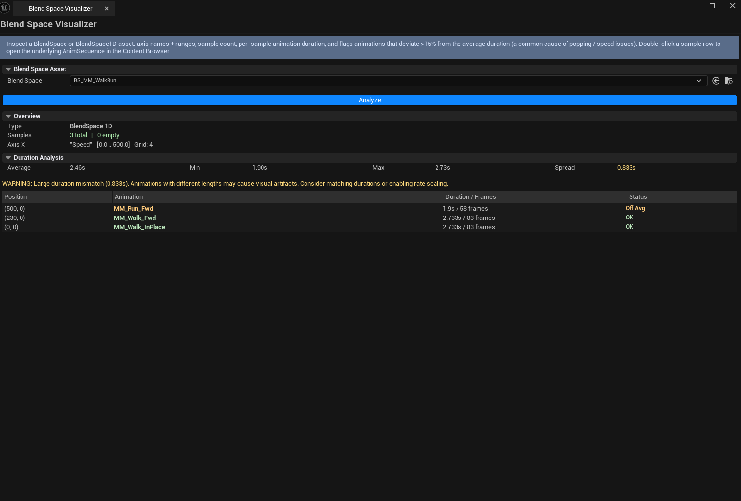 Screenshot 02 — Sample list with outliers — List view showing a populated 2D blend space, one row flagged as duration outlier (color-coded), tooltip visible.