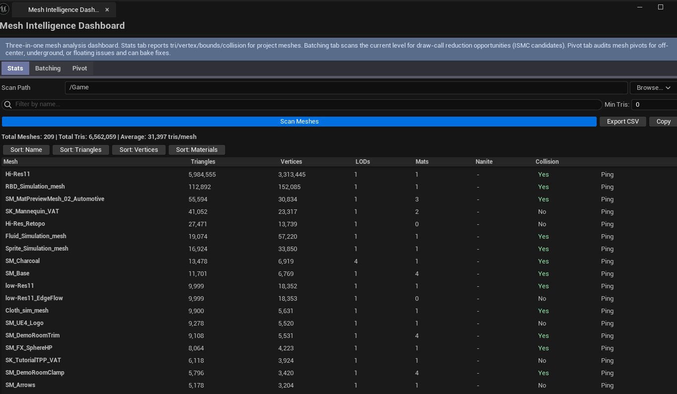 Screenshot 02 — Stats tab — Stats tab populated, sorted descending by Triangles, top 10 high-poly meshes visible.