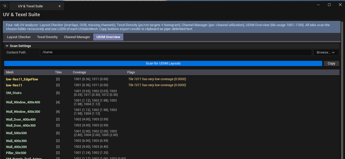 Screenshot 04 — UDIM Overview — UDIM tab populated, showing a mesh that uses tiles 1001–1004 with coverage values per tile.