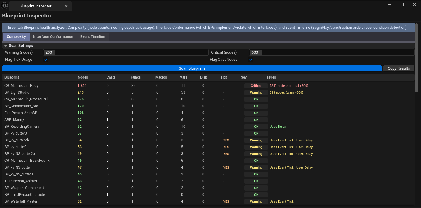 Screenshot 01 — Hero shot — Inspector on Complexity tab with mixed-severity Blueprints listed, top entries sorted by node count.