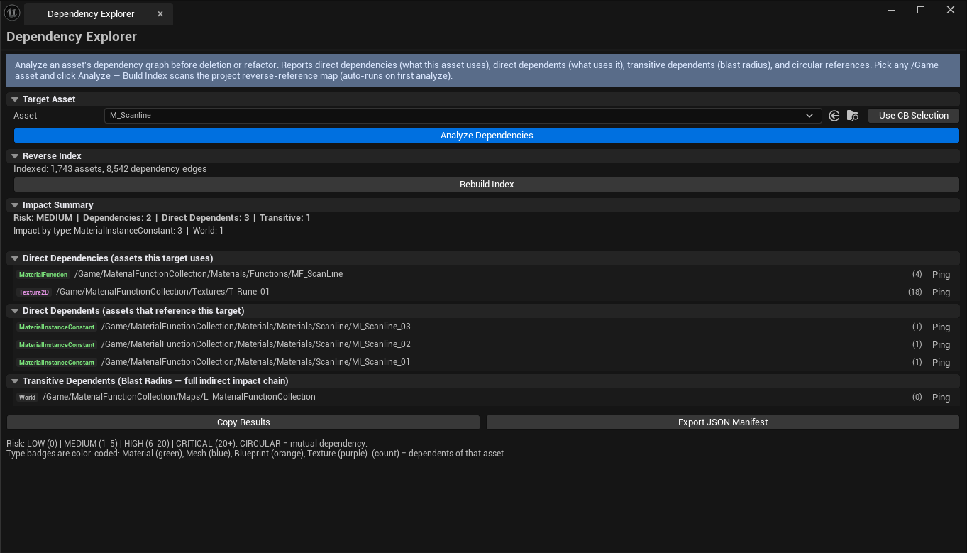 Screenshot 02 — Risk callout — Analysis complete, "Critical" risk level visible with 200+ transitive dependents listed.