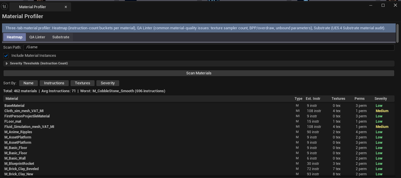 Screenshot 01 — Hero shot — Profiler open on Heatmap tab with materials sorted by complexity, color-coded severity.