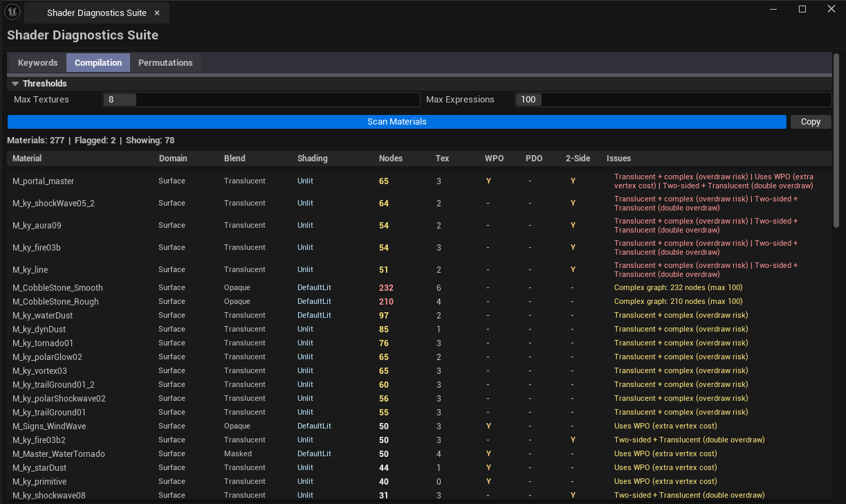Screenshot 01 — Hero shot — Suite open on Compilation tab, instruction counts visible per material with severity coloring.